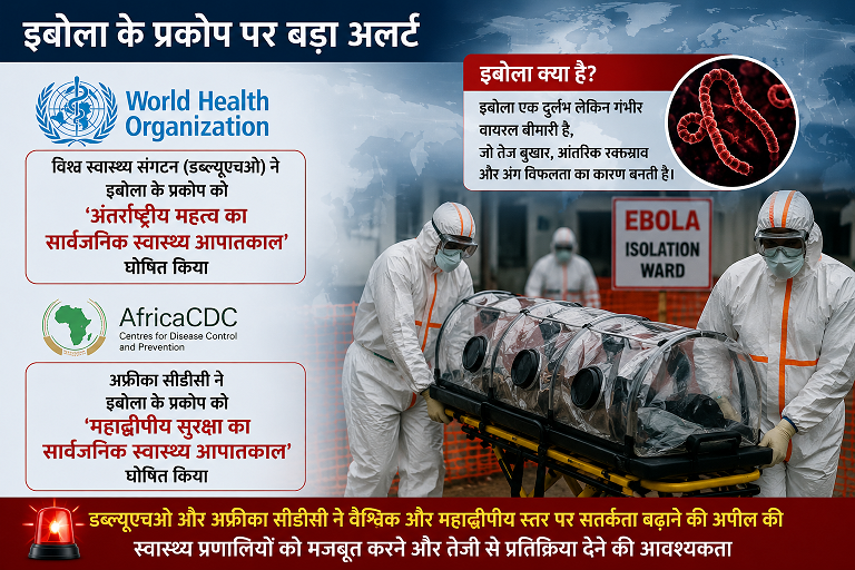 New Delhi: The world is back on alert! The WHO has declared a global health emergency regarding the Ebola virus, and the Government of India has also issued a travel advisory.
