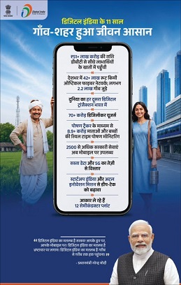 New Delhi: 11 Years of Digital India: PM Modi says—‘One billion Indians have created history by embracing technology’