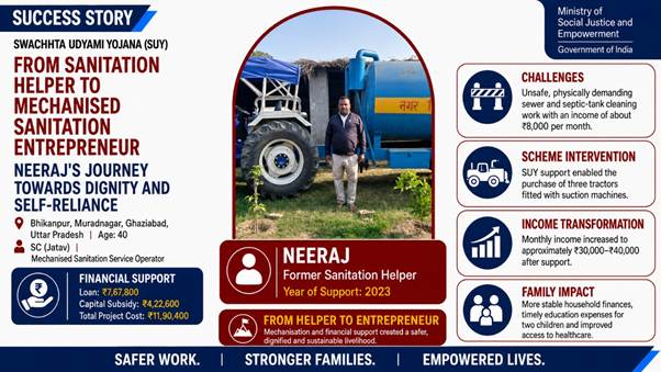 Namaste Yojana transforms Neeraj's life; monthly income rises from ₹8,000 to ₹40,000.