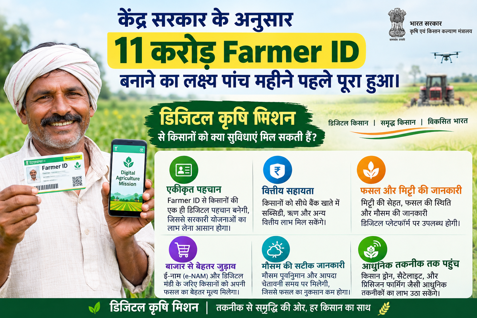 Farmer ID: Digital identity for 110 million farmers; target achieved 5 months ahead of schedule